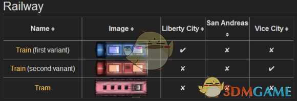 《侠盗猎车》一代稀有载具一览表