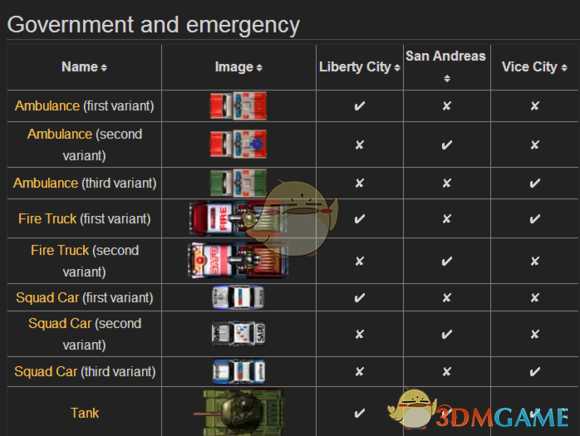 《侠盗猎车》一代稀有载具一览表