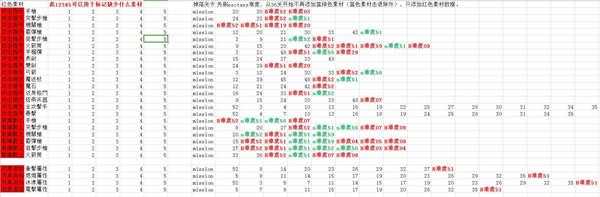 《子弹少女：幻想》全素材收集攻略