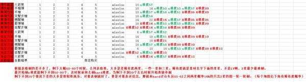 《子弹少女：幻想》全素材收集攻略