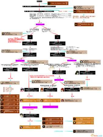 《命运石之门0》全奖杯获取流程路线图