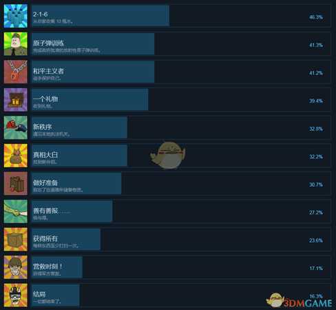 《60秒！》全中文成就一览