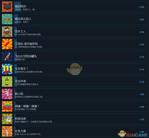 《60秒！》全中文成就一览