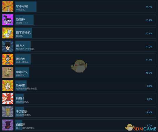《60秒！》全中文成就一览