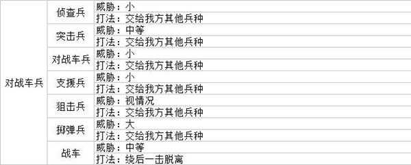 《战场女武神4》兵种克制关系图表