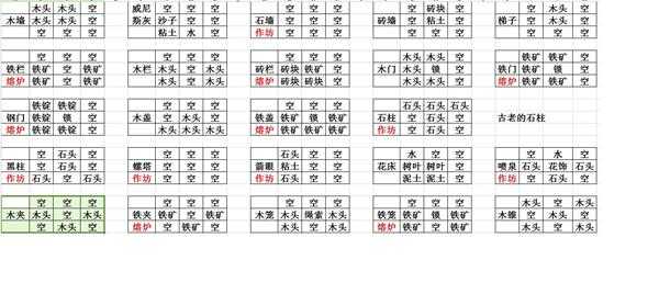 《打造世界》简易合成配方表一览