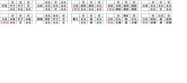 《打造世界》简易合成配方表一览