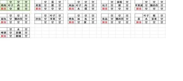 《打造世界》简易合成配方表一览