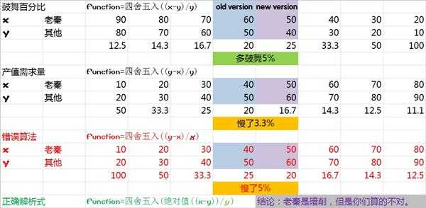《文明6》迭起兴衰秦始皇改动详解 秦始皇削弱了吗