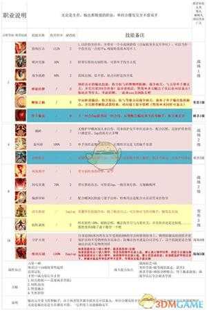 《神界：原罪2》单手剑盾图文攻略