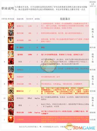 《神界：原罪2》最强双手战士两种流派攻略
