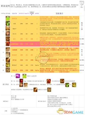 《神界：原罪2》地火法师图文攻略