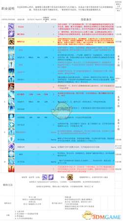 《神界：原罪2》辅助水法师图文攻略