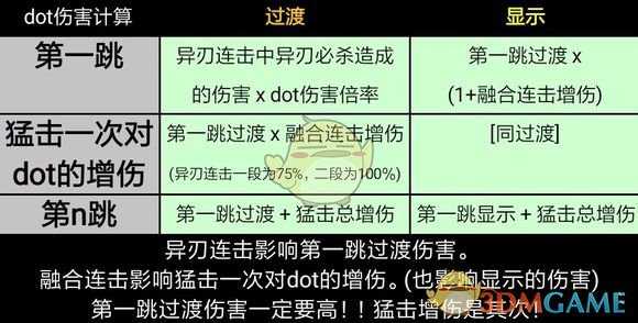 《异度神剑2》游戏中连击与dot伤害算法详解