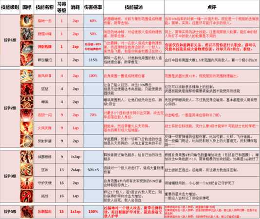 《神界：原罪2》十系法术技能详解