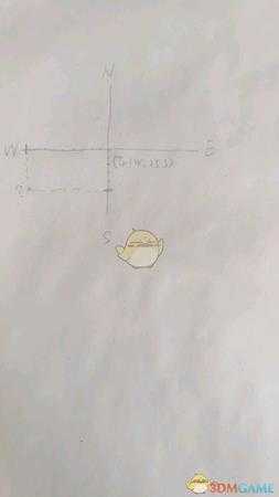 《绿色地狱》怎么判断方向 通过坐标判断方向方法介绍