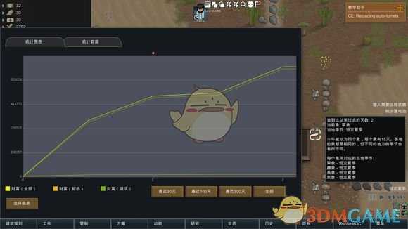 《边缘世界》袭击人数和财富值的关联性研究