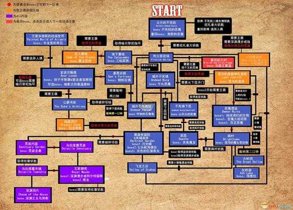 《黑暗之魂》流程表一览