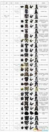 《盐和避难所》服装资料整理一览