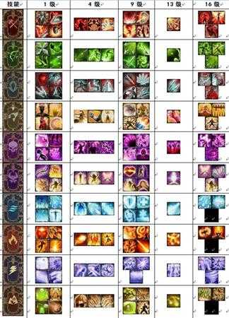 《神界：原罪2》商人各等级出售技能书一览