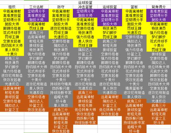 《NBA 2K19》全位置徽章一览