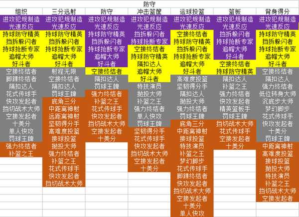 《NBA 2K19》全位置徽章一览