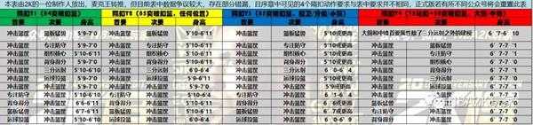 《NBA 2K19》隔扣动作建模要求一览