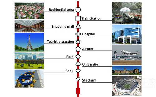 《迷你地铁》各图标含义及关系图