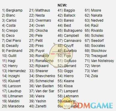 《FIFA 19》新增传奇球员一览