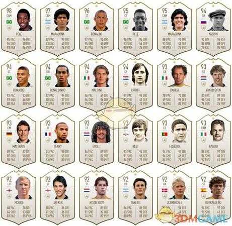 《FIFA 19》新增传奇球员一览