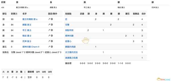 《怪物猎人：世界》恐暴龙太刀与双天刀详细对比分析一览