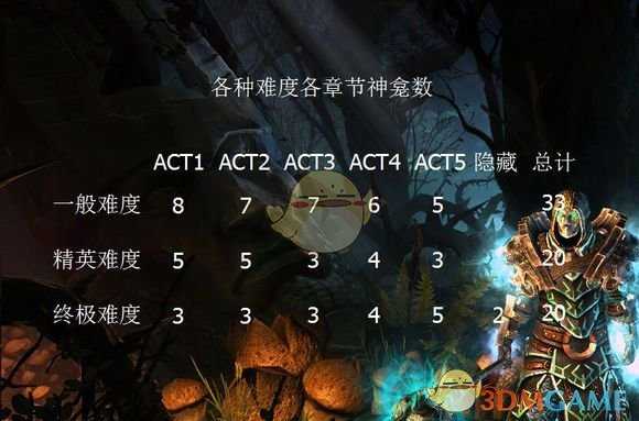 《恐怖黎明》全难度神龛位置攻略