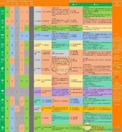 《全境封锁》v1.8新人成长攻略