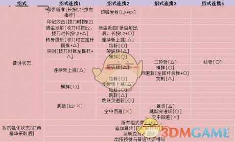 《怪物猎人：世界》操虫棍新手配装心得