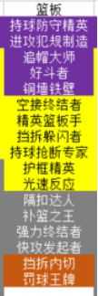 《NBA 2K19》外线另类模板推荐与内线模板推荐