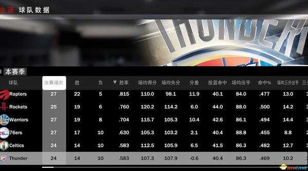 《NBA 2K19》中锋名人堂难度心得分享