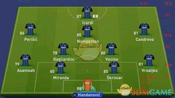 《FIFA 19》欧洲豪门首发数值分析