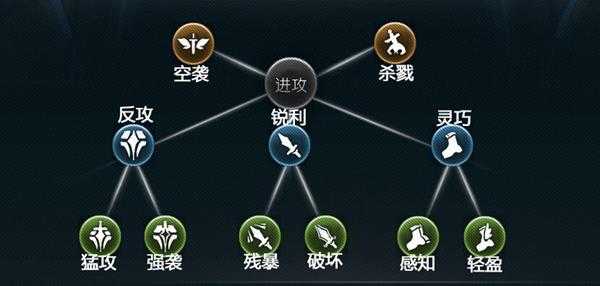 《红石遗迹》全天赋效果一览