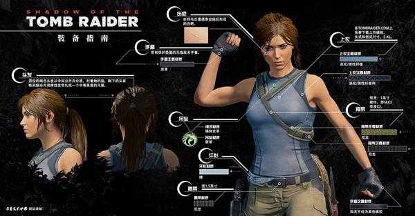 《古墓丽影：暗影》全装备一览