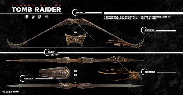 《古墓丽影：暗影》全装备一览