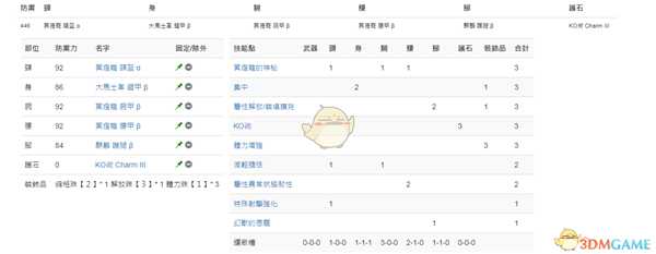 《怪物猎人：世界》PC熔山龙重弩巫师流配装攻略