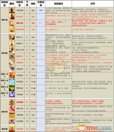 《神界：原罪2》终极版技能改动以及推荐一览