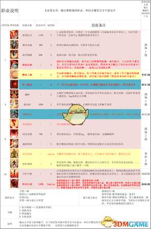 《神界：原罪2》全主流职业玩法与队伍配置思路
