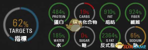 《人渣》身体指数作用分析