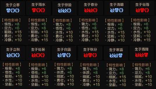 《太吾绘卷》人物全出身时节特性一览