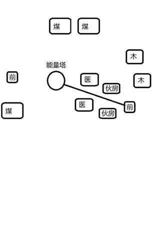 《冰汽时代》极难模式下如何避免重病号死在就医路上