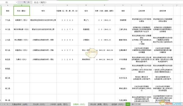 《太吾绘卷》各门派武学正逆练效果一览