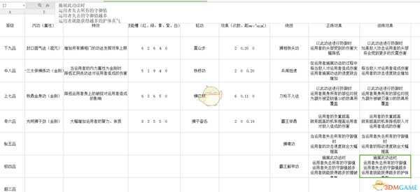 《太吾绘卷》各门派武学正逆练效果一览