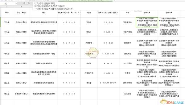 《太吾绘卷》各门派武学正逆练效果一览