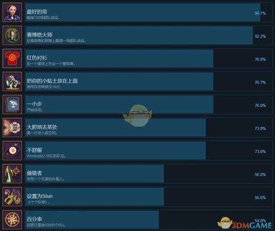 《行星控制：起源》全中文成就一览